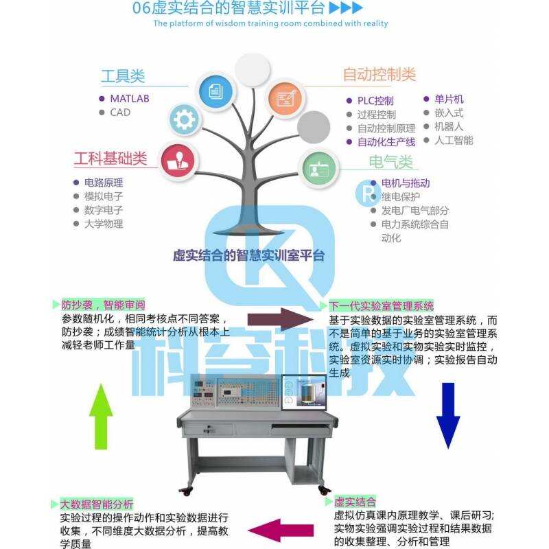虚拟仿真软件